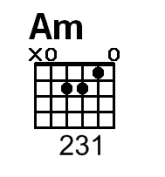 30 am chord diagram